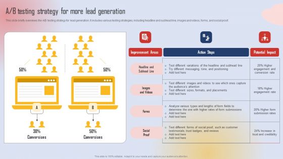 Effective Lead Generation For Higher Conversion Rates A B Testing Strategy For More Lead Generation Graphics PDF