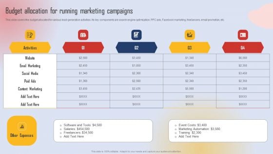 Effective Lead Generation For Higher Conversion Rates Budget Allocation For Running Marketing Campaigns Brochure PDF