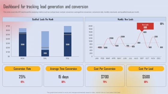 Effective Lead Generation For Higher Conversion Rates Dashboard For Tracking Lead Generation And Conversion Structure PDF