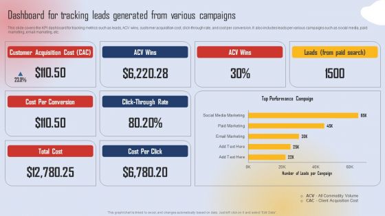 Effective Lead Generation For Higher Conversion Rates Dashboard For Tracking Leads Generated From Various Guidelines PDF