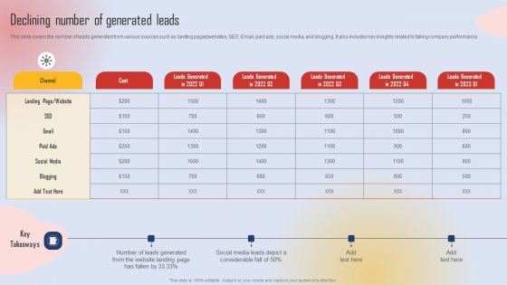 Effective Lead Generation For Higher Conversion Rates Declining Number Of Generated Leads Microsoft PDF