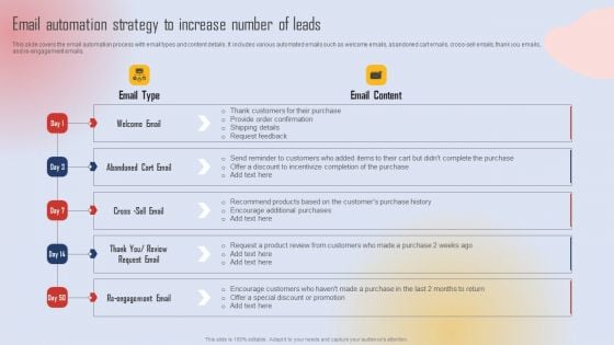 Effective Lead Generation For Higher Conversion Rates Email Automation Strategy To Increase Number Portrait PDF