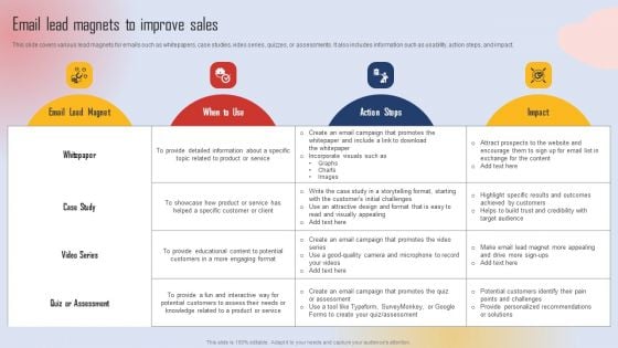 Effective Lead Generation For Higher Conversion Rates Email Lead Magnets To Improve Sales Download PDF Effective Lead Generation For Higher Conversion Rates Email Lead Magnets To Improve Sales Download PDF