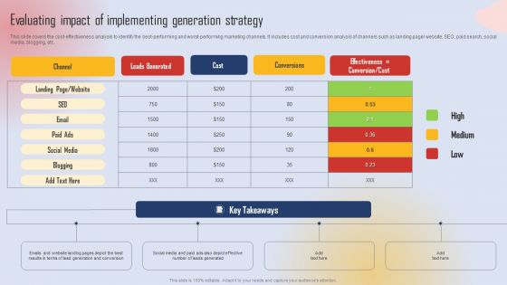 Effective Lead Generation For Higher Conversion Rates Evaluating Impact Of Implementing Generation Portrait PDF Effective Lead Generation For Higher Conversion Rates Evaluating Impact Of Implementing Generation Portrait PDF