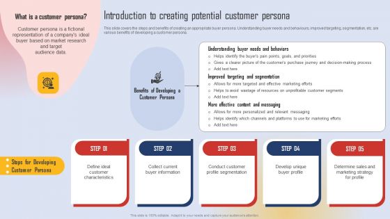 Effective Lead Generation For Higher Conversion Rates Introduction To Creating Potential Customer Persona Ideas PDF
