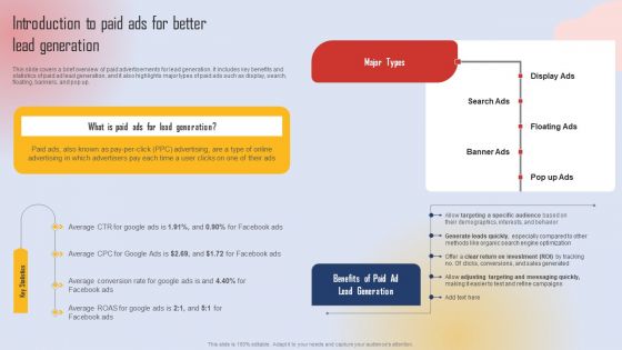 Effective Lead Generation For Higher Conversion Rates Introduction To Paid Ads For Better Lead Generation Pictures PDF Effective Lead Generation For Higher Conversion Rates Introduction To Paid Ads For Better Lead Generation Pictures PDF