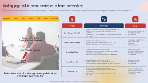 Effective Lead Generation For Higher Conversion Rates Landing Page Call To Action Strategies To Boost Download PDF