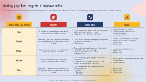 Effective Lead Generation For Higher Conversion Rates Landing Page Lead Magnets To Improve Sales Elements PDF