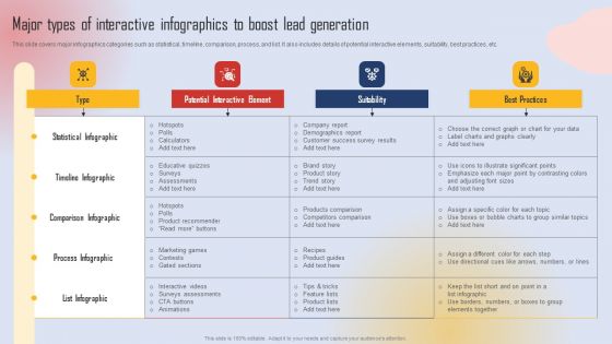Effective Lead Generation For Higher Conversion Rates Major Types Of Interactive Infographics To Boost Mockup PDF