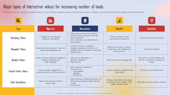 Effective Lead Generation For Higher Conversion Rates Major Types Of Interactive Videos For Increasing Rules PDF