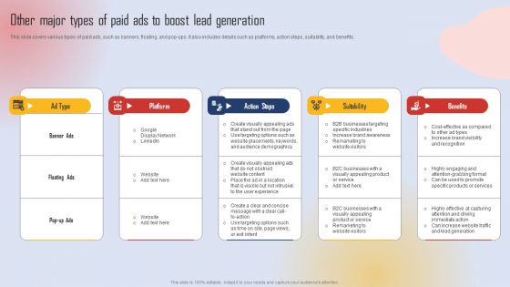 Effective Lead Generation For Higher Conversion Rates Other Major Types Of Paid Ads To Boost Lead Generation Mockup PDF