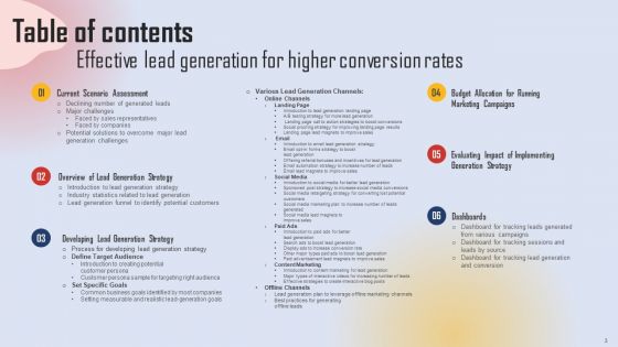 Effective Lead Generation For Higher Conversion Rates Ppt PowerPoint Presentation Complete Deck With Slides
