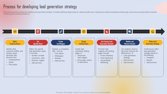 Effective Lead Generation For Higher Conversion Rates Process For Developing Lead Generation Strategy Clipart PDF