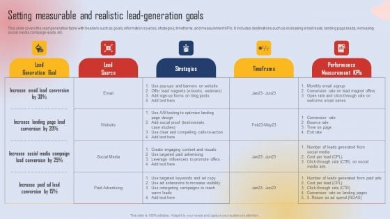 Effective Lead Generation For Higher Conversion Rates Setting Measurable And Realistic Lead Generation Goals Diagrams PDF