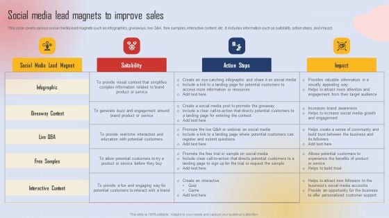 Effective Lead Generation For Higher Conversion Rates Social Media Lead Magnets To Improve Sales Introduction PDF Effective Lead Generation For Higher Conversion Rates Social Media Lead Magnets To Improve Sales Introduction PDF
