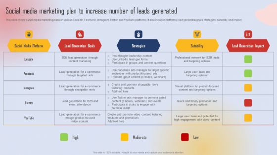 Effective Lead Generation For Higher Conversion Rates Social Media Marketing Plan To Increase Numbe Elements PDF