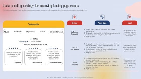 Effective Lead Generation For Higher Conversion Rates Social Proofing Strategy For Improving Landing Infographics PDF