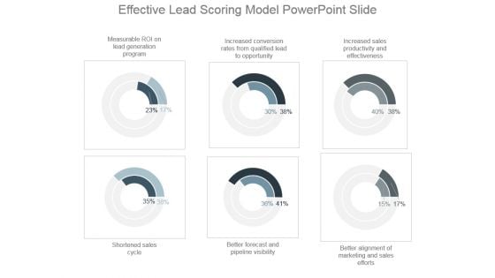 Effective Lead Scoring Model Powerpoint Slide