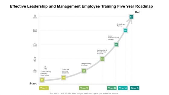 Effective Leadership And Management Employee Training Five Year Roadmap Professional