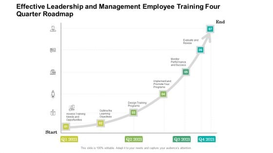 Effective Leadership And Management Employee Training Four Quarter Roadmap Information