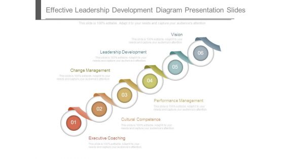 Effective Leadership Development Diagram Presentation Slides