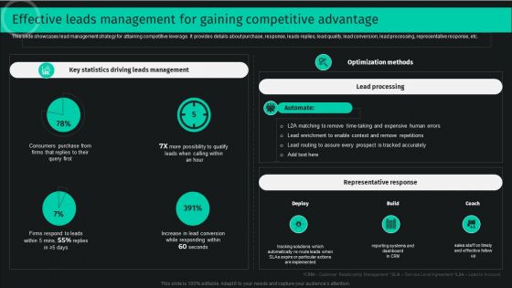 Effective Leads Management For Gaining Competitive Advantage Formats PDF