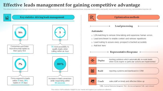 Effective Leads Management For Gaining Competitive Advantage Rules PDF