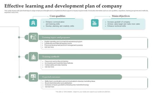 Effective Learning And Development Plan Of Company Background PDF Effective Learning And Development Plan Of Company Background PDF