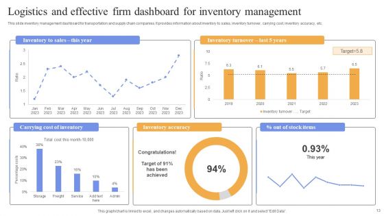 Effective Logistics Management Ppt PowerPoint Presentation Complete Deck With Slides
