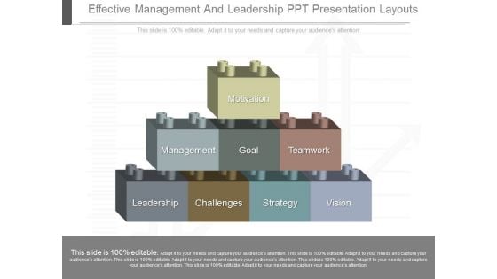 Effective Management And Leadership Ppt Presentation Layouts