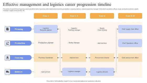 Effective Management And Logistics Career Progression Timeline Topics PDF