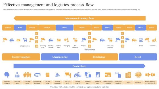 Effective Management And Logistics Process Flow Microsoft PDF Effective Management And Logistics Process Flow Microsoft PDF