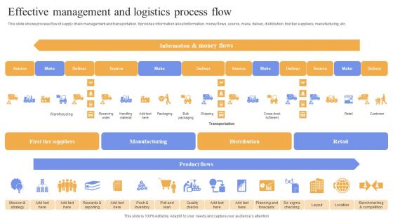 Effective Management And Logistics Process Flow Microsoft PDF