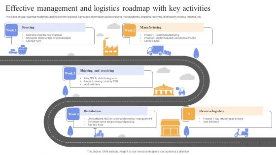Effective Management And Logistics Roadmap With Key Activities Template PDF Effective Management And Logistics Roadmap With Key Activities Template PDF