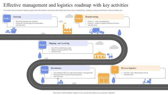 Effective Management And Logistics Roadmap With Key Activities Template PDF