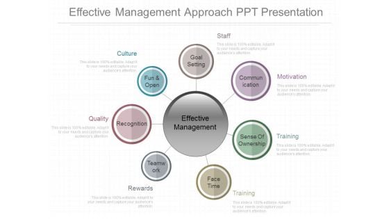 Effective Management Approach Ppt Presentation