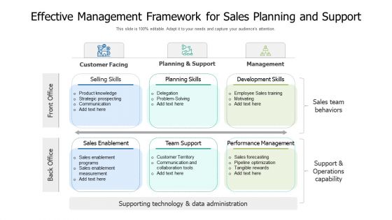 Effective Management Framework For Sales Planning And Support Ppt PowerPoint Presentation Gallery Background Image PDF