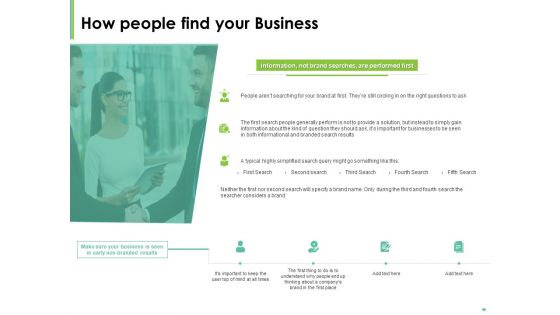 Effective Management How People Find Your Business Ppt Styles Visual Aids PDF