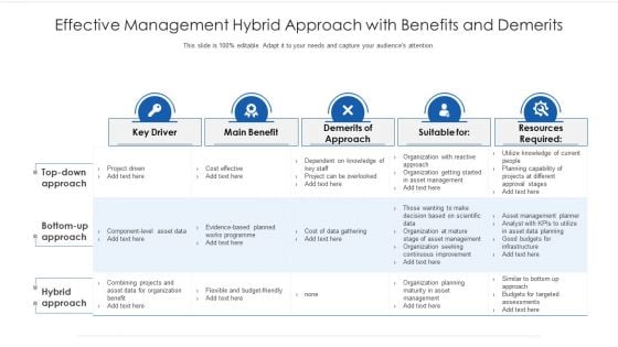 Effective Management Hybrid Approach With Benefits And Demerits Ppt PowerPoint Presentation File Pictures PDF