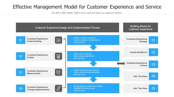 Effective Management Model For Customer Experience And Service Ppt PowerPoint Presentation Gallery Background Images PDF