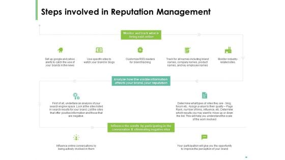 Effective Management Steps Involved In Reputation Management Ppt Model Topics PDF