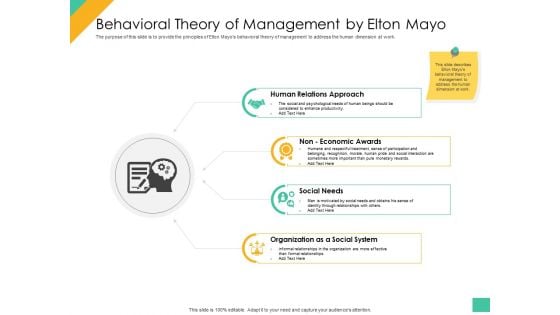 Effective Management Styles For Leaders Behavioral Theory Of Management By Elton Mayo Slides PDF