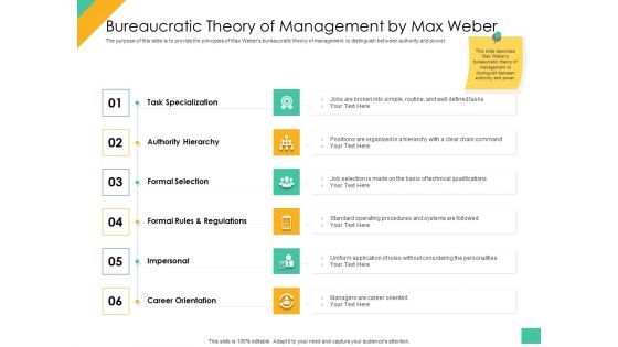 Effective Management Styles For Leaders Bureaucratic Theory Of Management By Max Weber Designs PDF