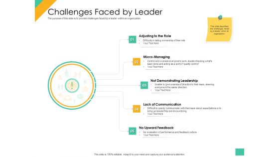 Effective Management Styles For Leaders Challenges Faced By Leader Graphics PDF