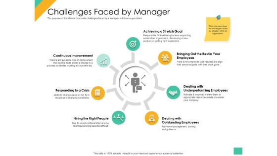 Effective Management Styles For Leaders Challenges Faced By Manager Elements PDF Effective Management Styles For Leaders Challenges Faced By Manager Elements PDF