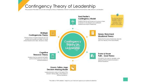 Effective Management Styles For Leaders Contingency Theory Of Leadership Formats PDF