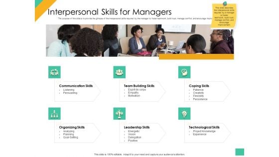 Effective Management Styles For Leaders Interpersonal Skills For Managers Icons PDF