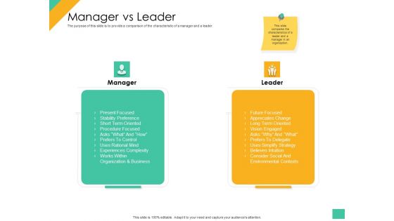 Effective Management Styles For Leaders Manager Vs Leader Infographics PDF