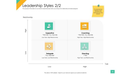 Effective Management Styles For Leaders Ppt PowerPoint Presentation Complete Deck With Slides Slide14
