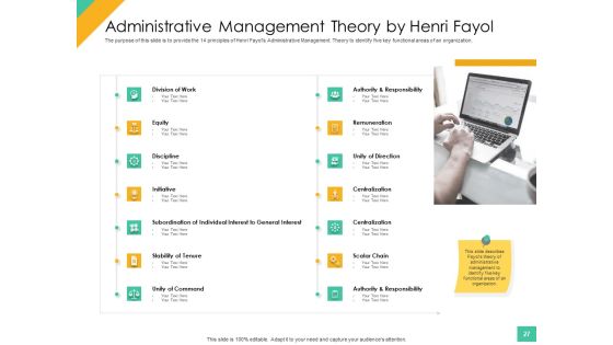 Effective Management Styles For Leaders Ppt PowerPoint Presentation Complete Deck With Slides Slide27